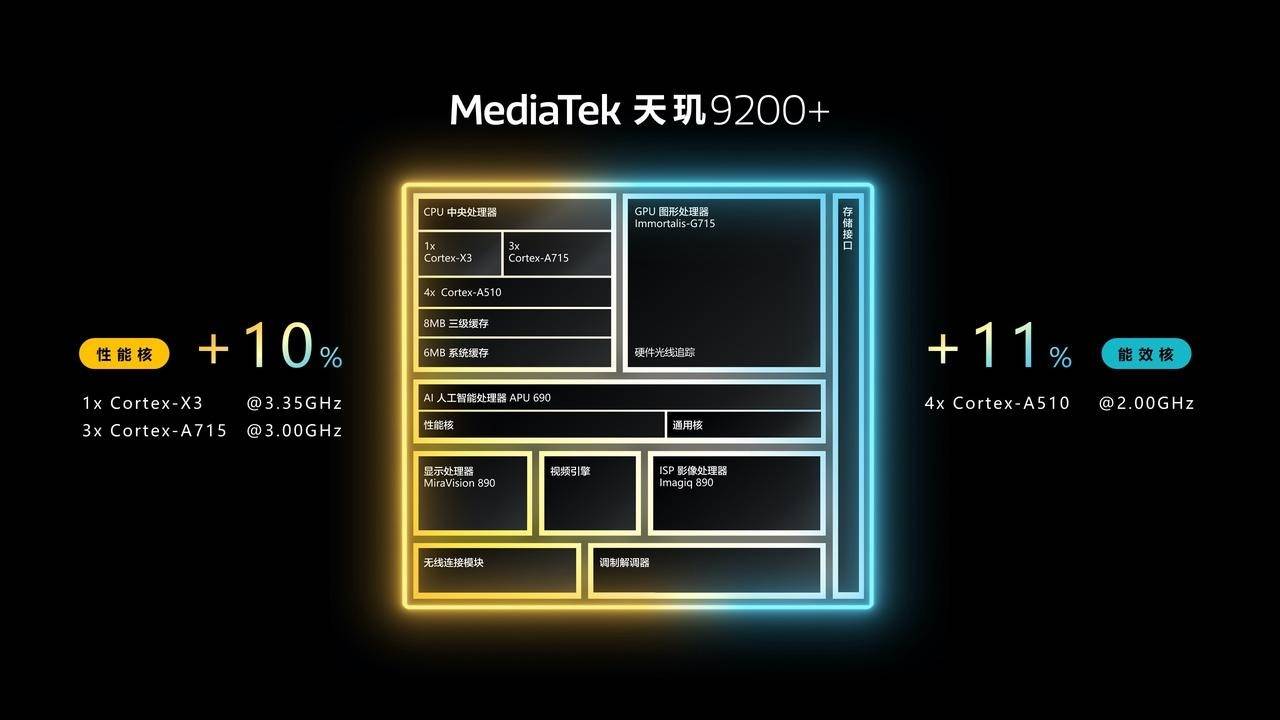 23年5月最新版 你的手机高吗？AG电玩国际手机CPU天梯图20(图3)